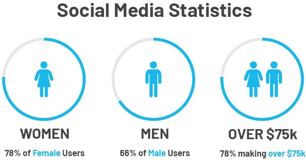 Social media statistics