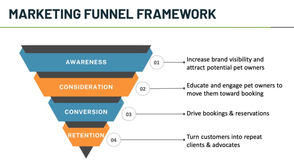 Marketing funnel